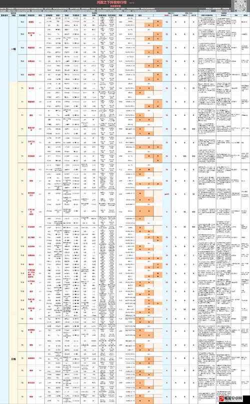 鸿图之下新手开荒必备，全面解析阵容搭配策略与技巧攻略