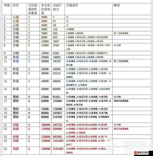 万国觉醒游戏中保护罩的获得与开启方式全面解析