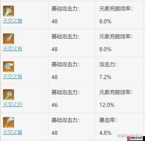 原神手游中天空之刃强度分析及详细武器属性介绍
