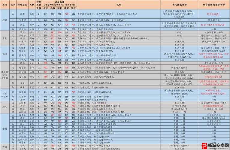 江南百景图全人物图鉴及详细属性天赋技能解析大全